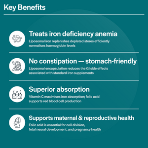 Lipoferric Folic – 30 Capsules